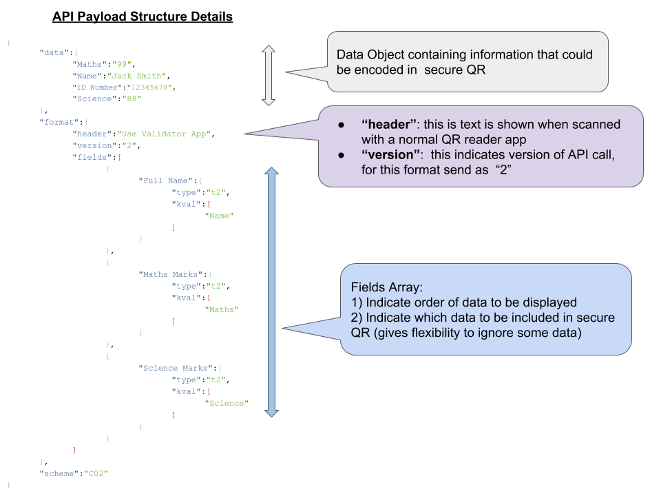 API2 API Payload